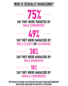 Harassment is common. Image courtesy of Mamathefeminist.com